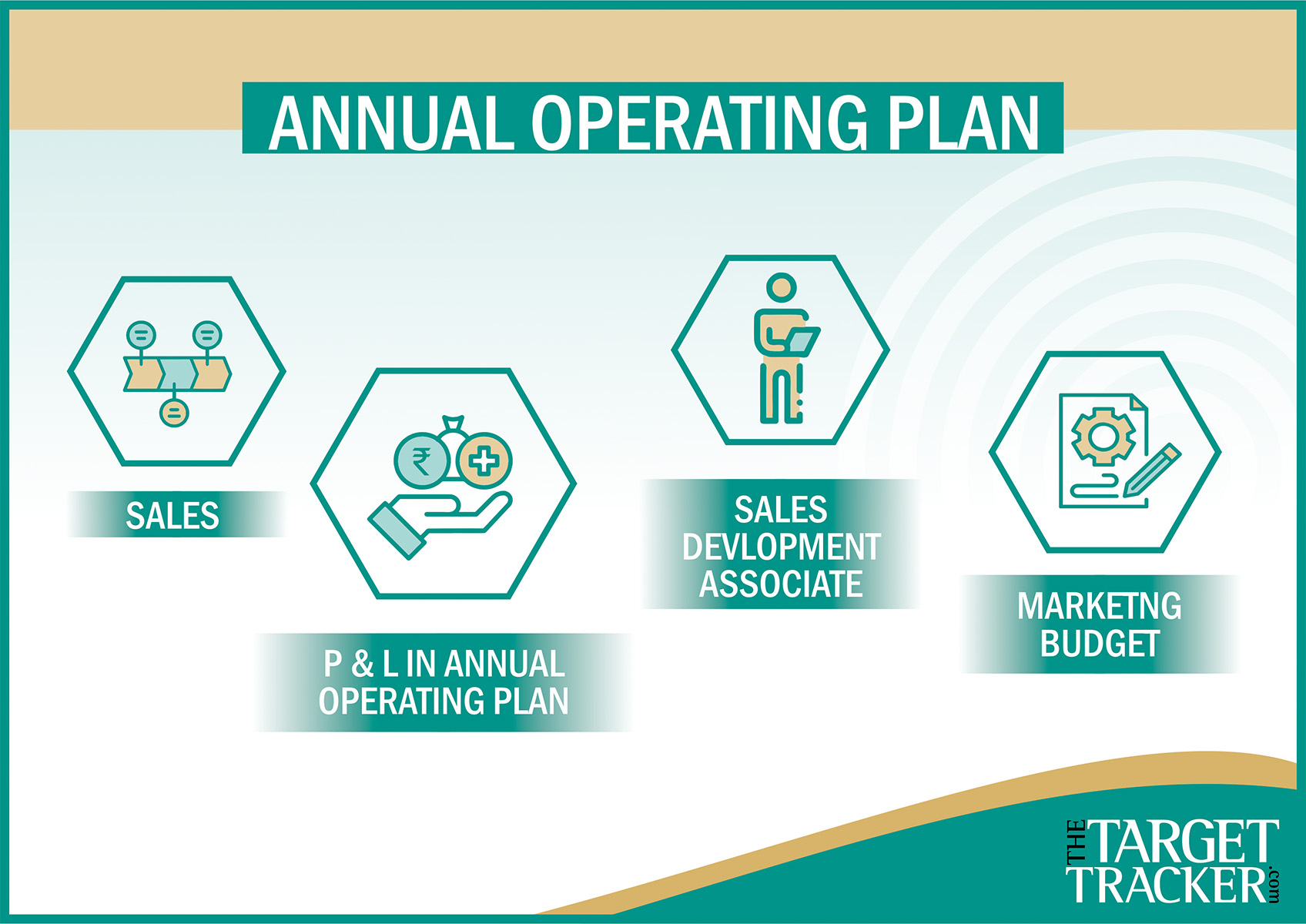 AOP Infographic - TheTargeTracker.com